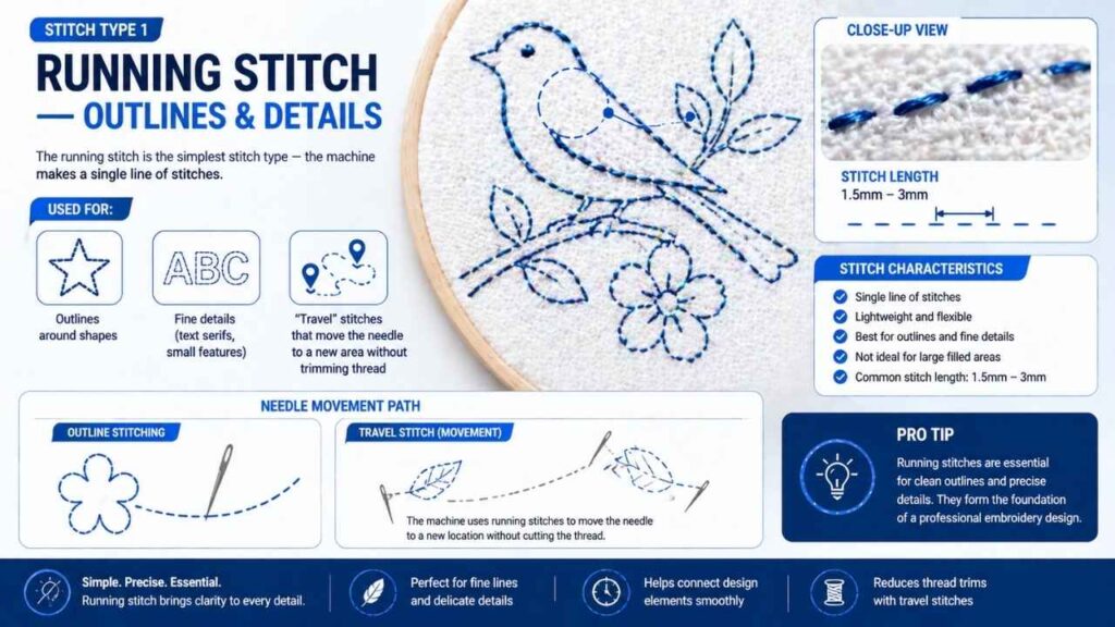 running stitch outlines and details