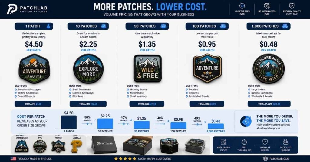 Custom patch pricing comparison chart for different order quantities